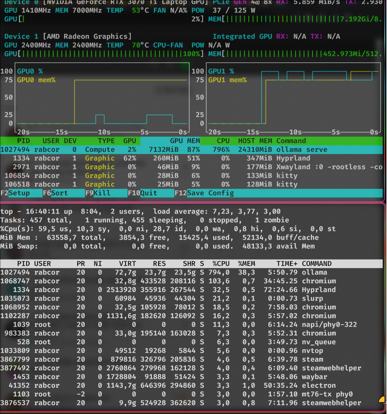 Ollama cuda not using gpu acceleration Applications EndeavourOS