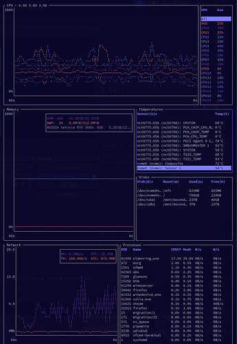 CPU_Use_and_Temperatures_Elden_Ring