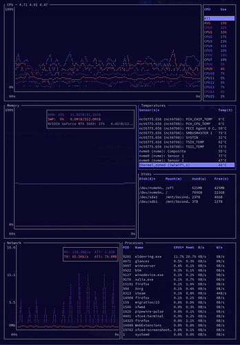 CPU_Use_and_Temperatures_Elden_Ring_After_Fix_2