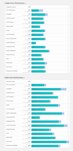 Geekbench-diff