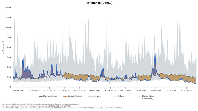 hofkirchen-donau