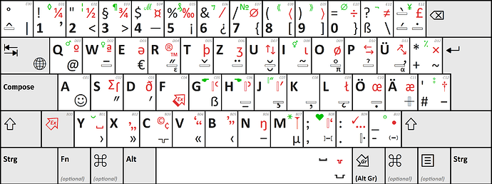 Deutsche_Tastaturbelegung_E2_nach_DIN_2137-01--2023-08_Moonbase59