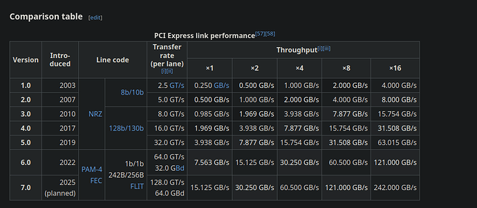 PCIe