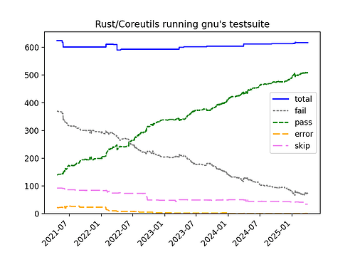 gnu-results