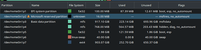 partitions
