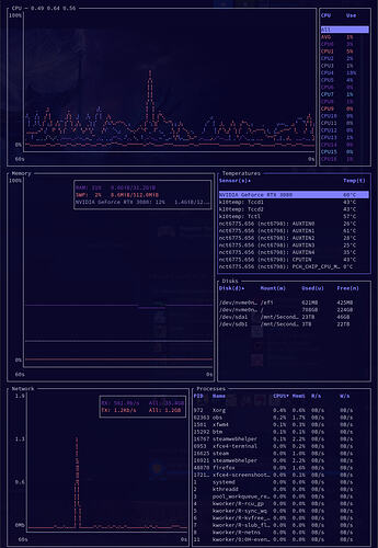 CPU_Use_and_Temperatures_Idling_Tctl_Tccd1_Visible