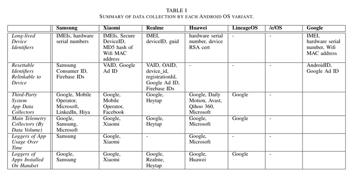 android-data-collection