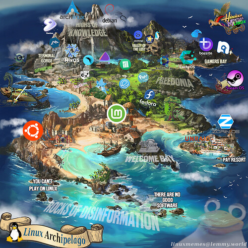 Linux-arcipelago-version-10