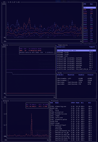 CPU_Use_and_Temperatures_Elden_Ring_Tctl_Tccd1_Visible
