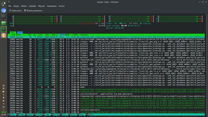 htop