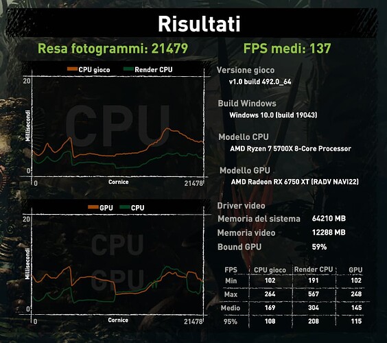 Schermata_Bench-SO Tomb Raider-Manjaro