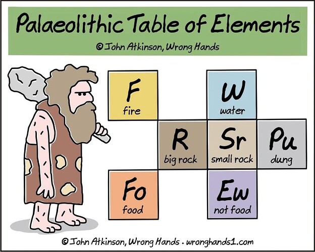 palaeolithic-table-of-elements