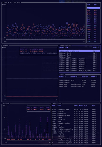 CPU_Use_and_Temperatures_Elden_Ring_After_Fix_1