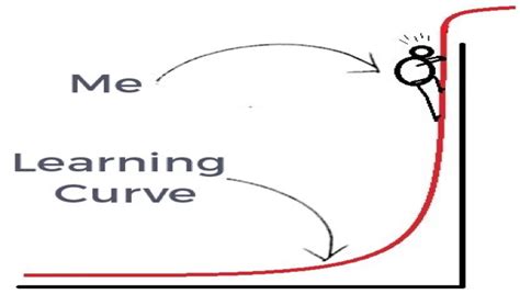 learning-curve