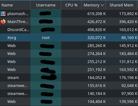 memory graph