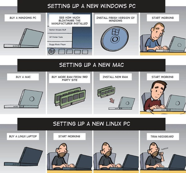 Windows_Vs_Mac_Vs_Linux_5
