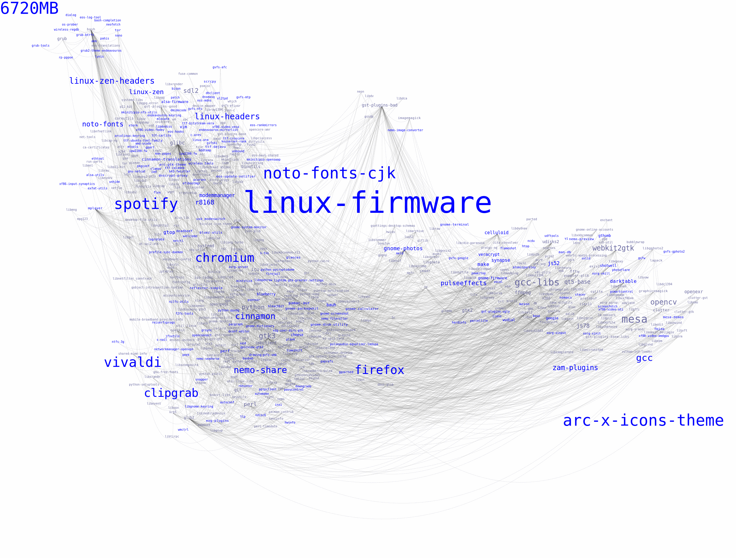 pacgraph