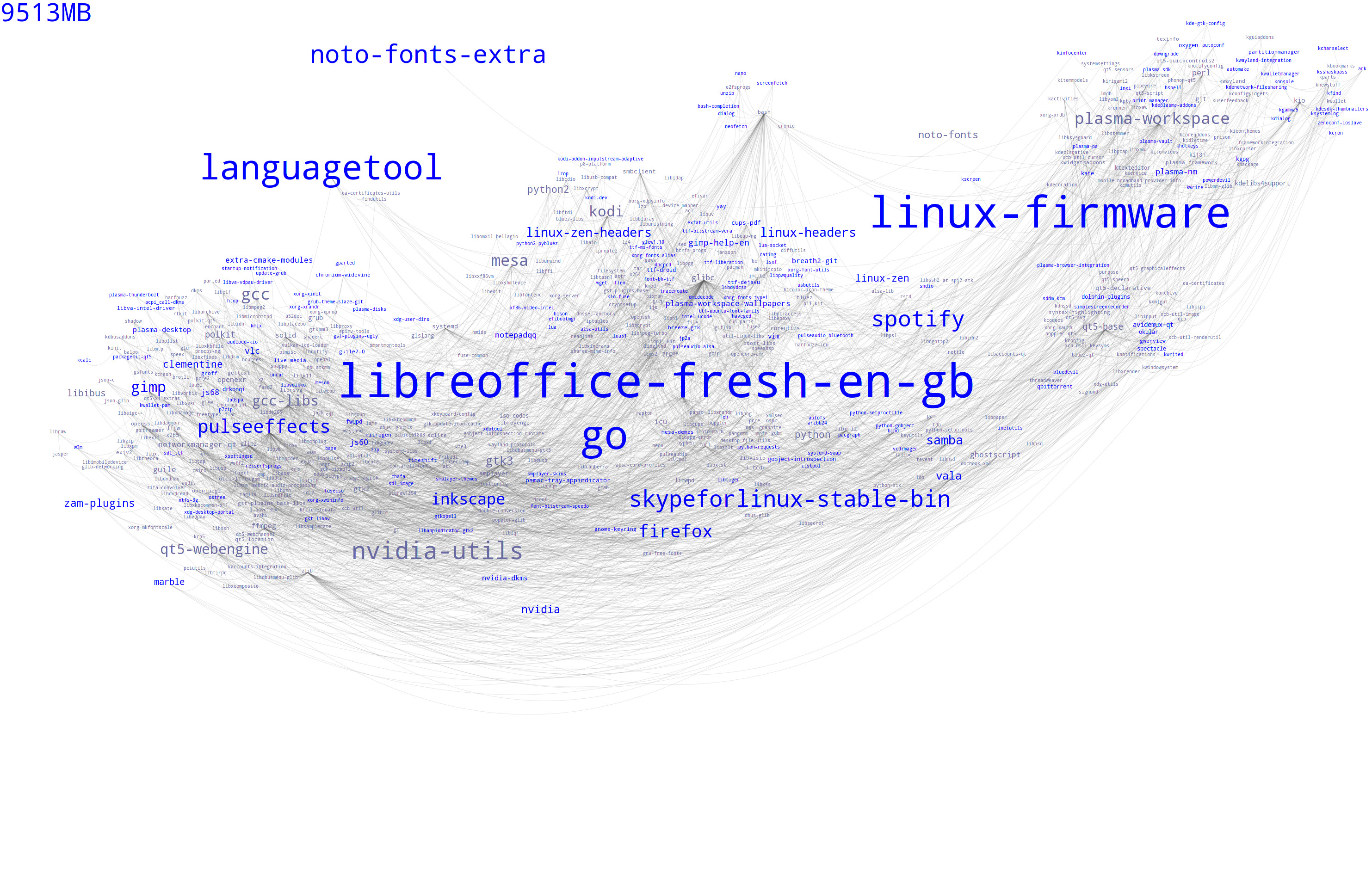 pacgraph