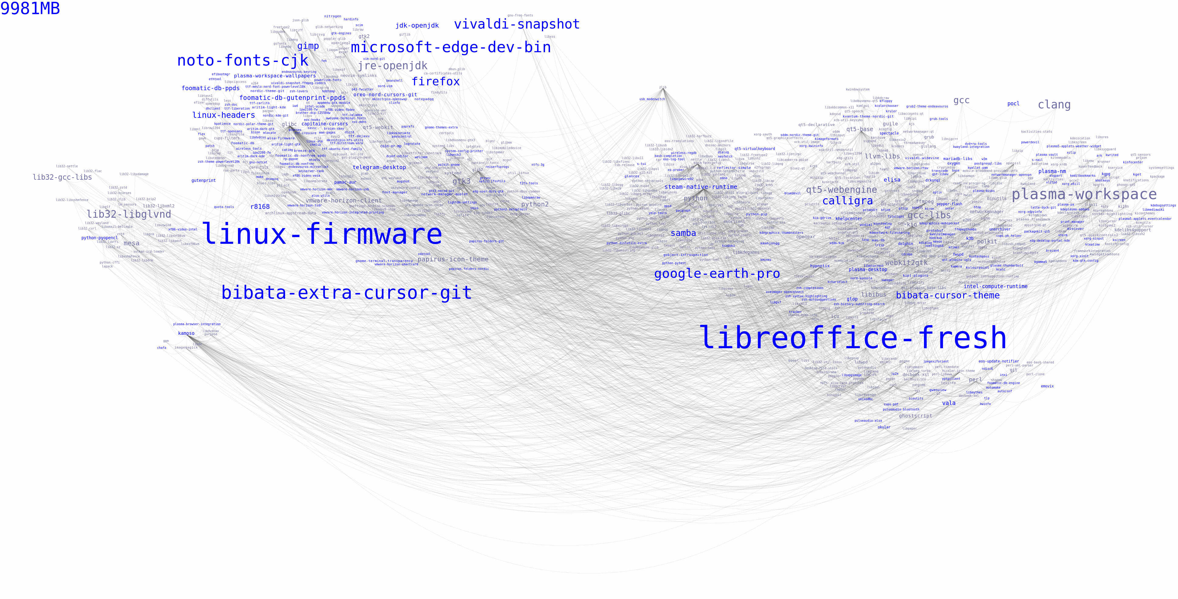 pacgraph