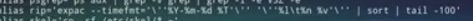 rip alias