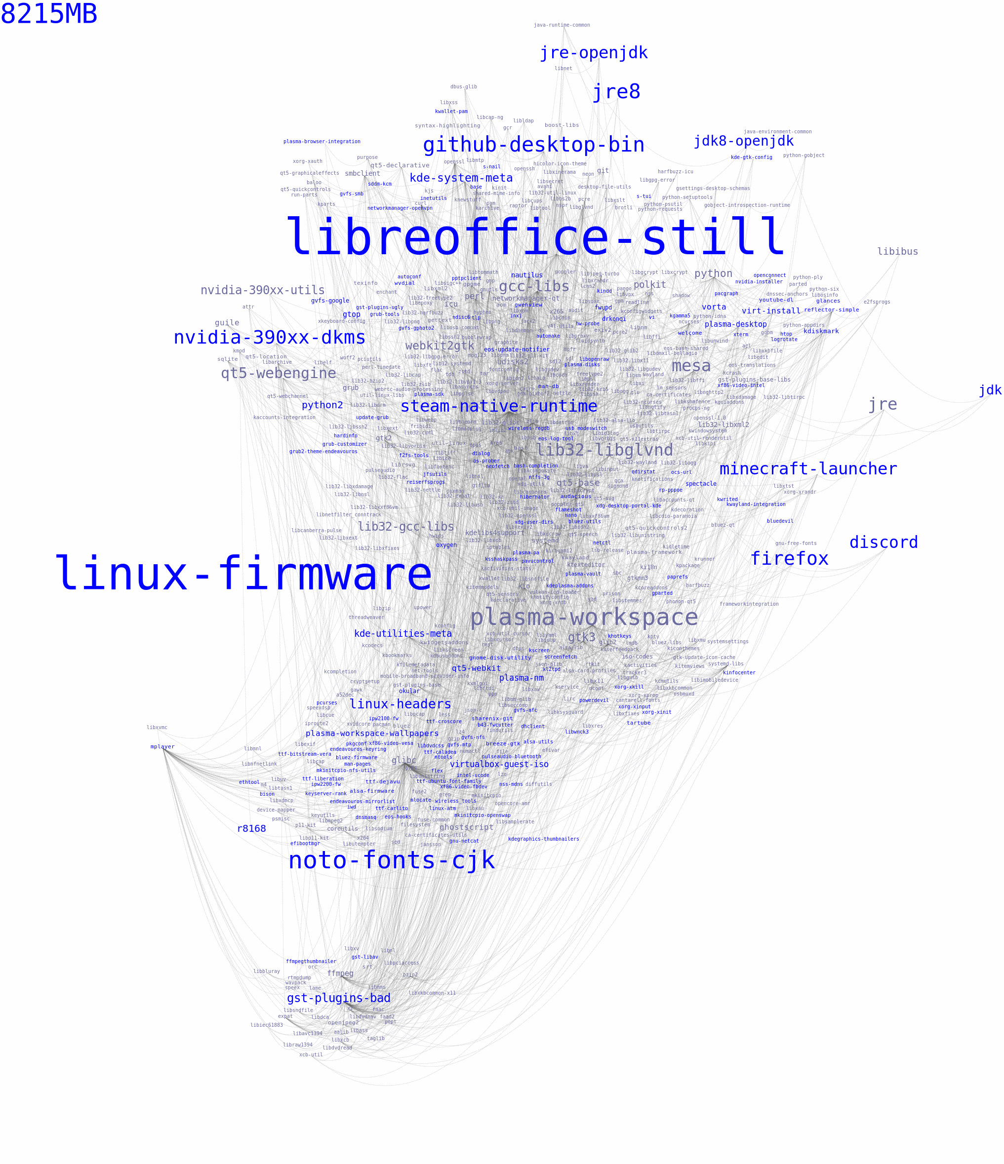 pacgraph