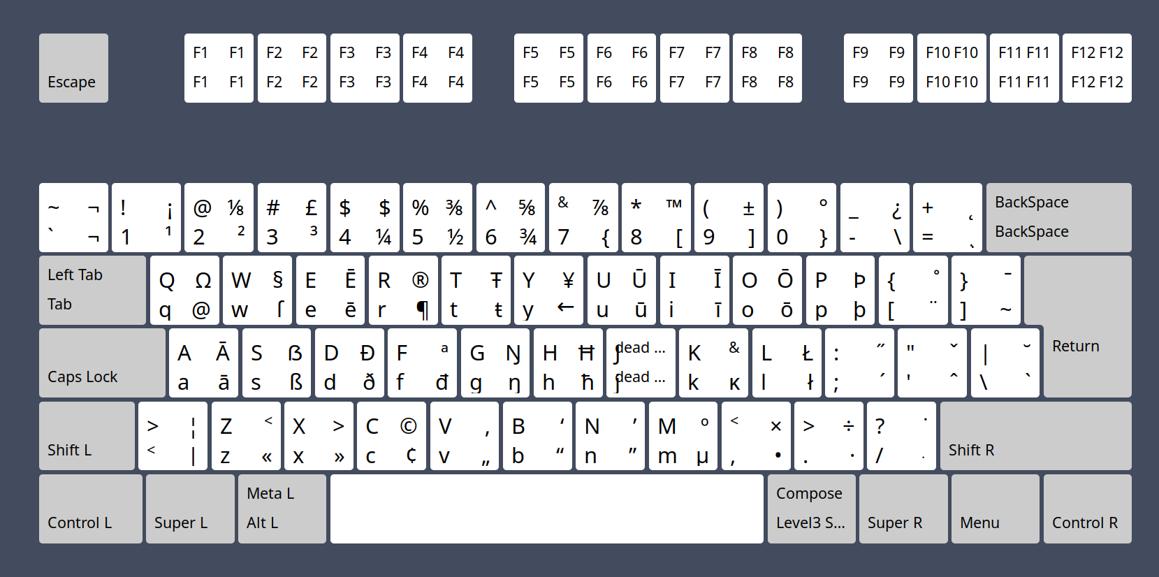 Typing accents on a US english keyboard? - Plasma - EndeavourOS