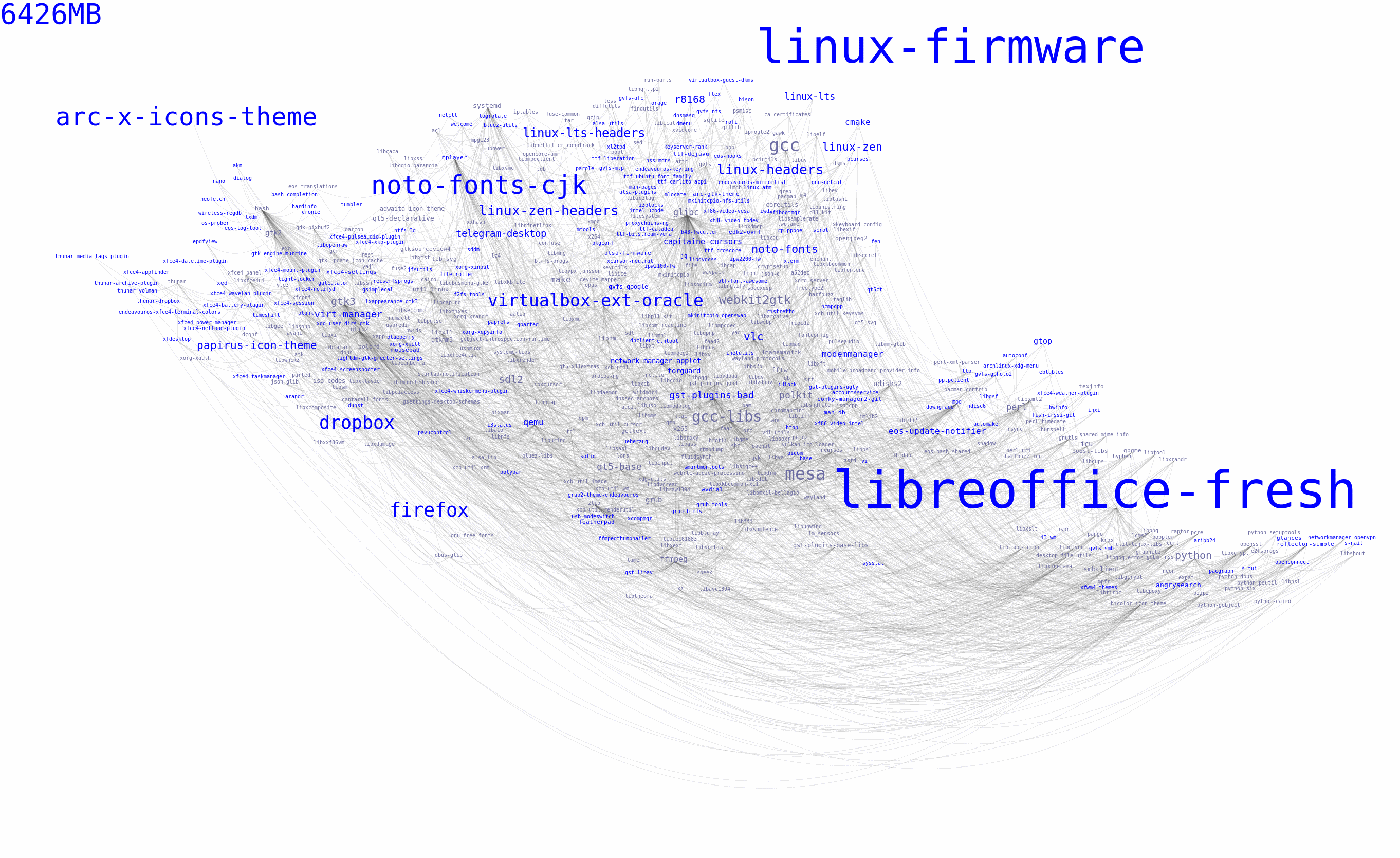 pacgraph