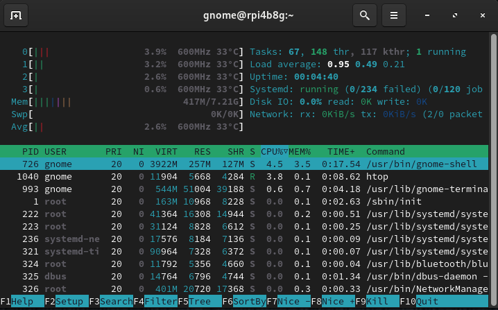 RPi-idle