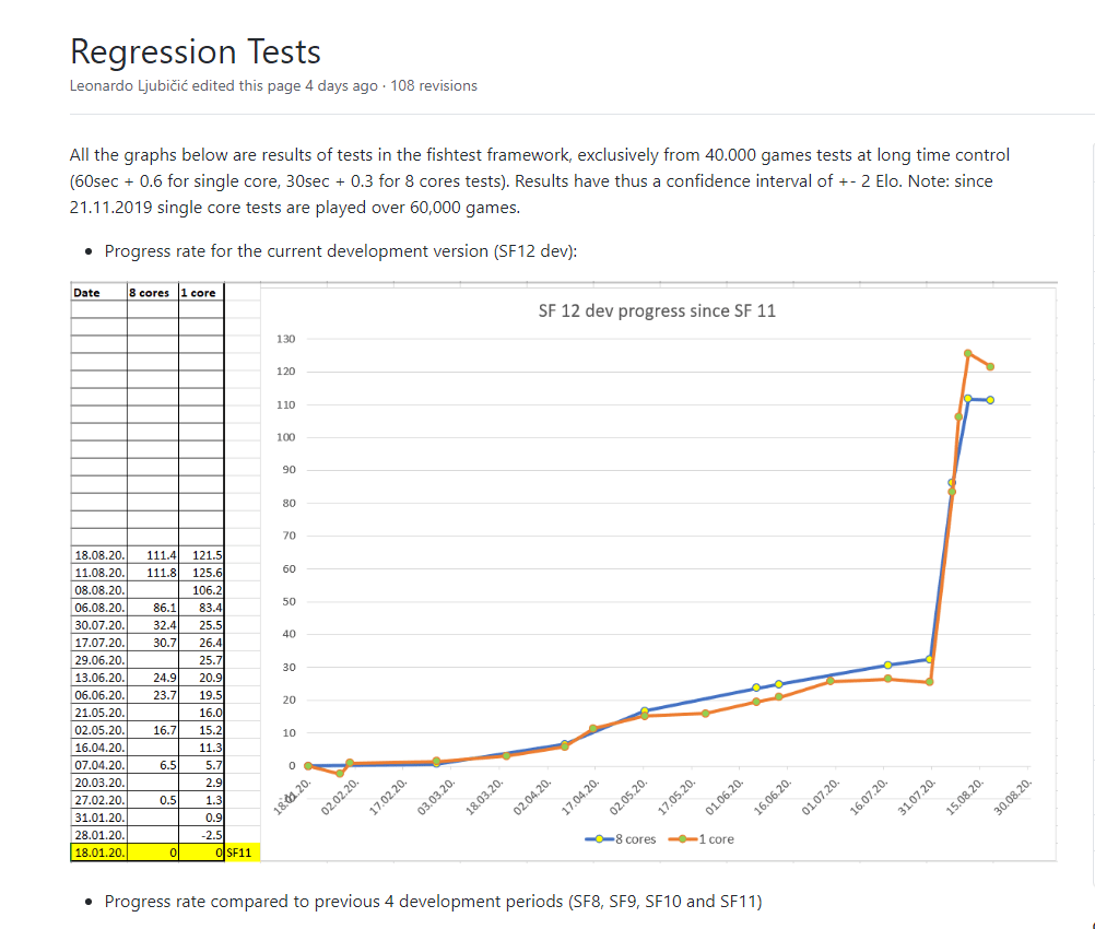 Stockfish 4 - Chess Forums 