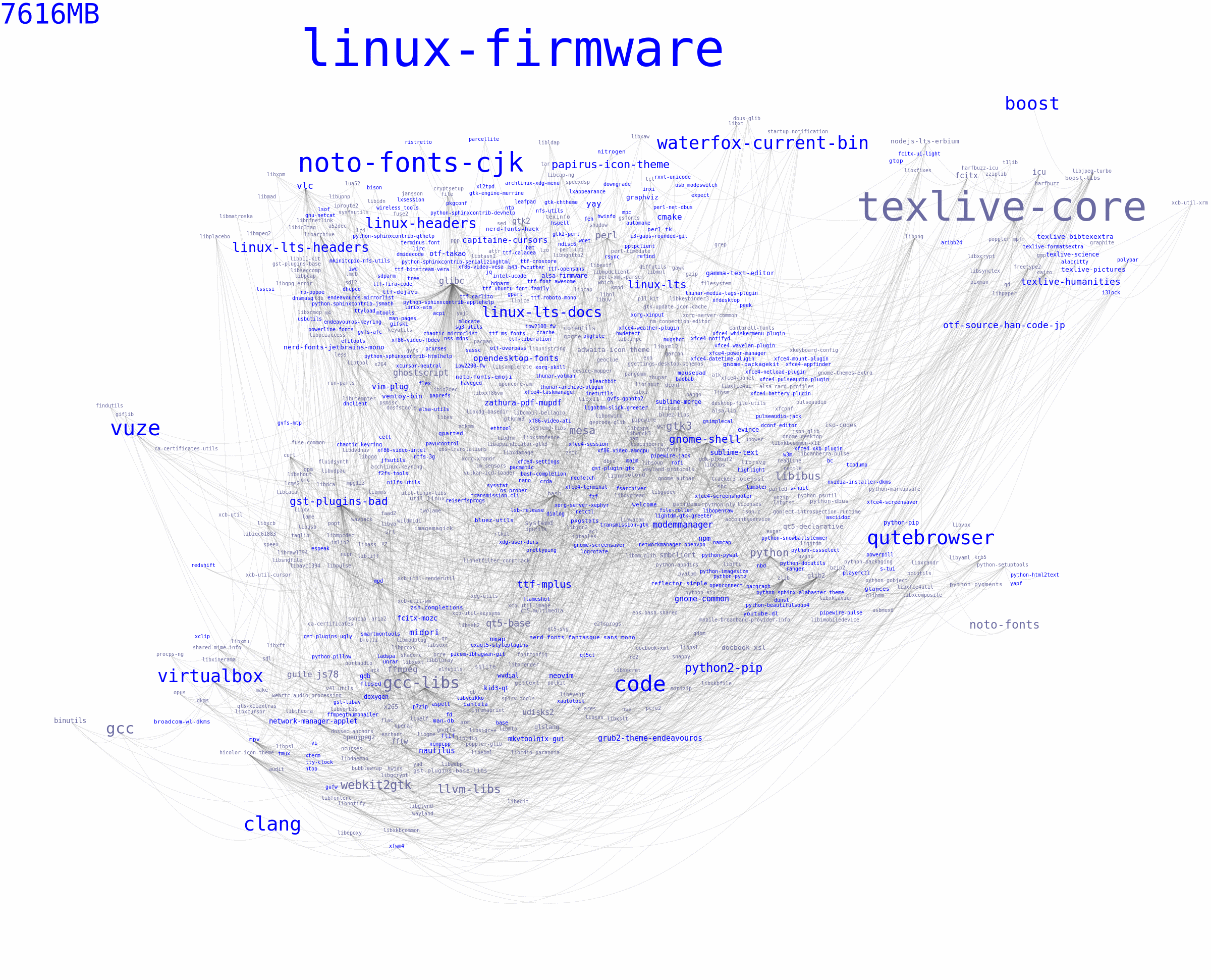 pacgraph