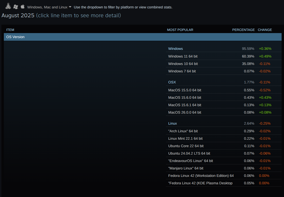 Is Linux ready to be free of 32 bit? - Page 2 - Linux lounge - EndeavourOS