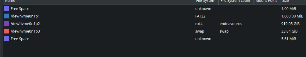 EndeavourOS stops working after last system update. Critical! Help ...