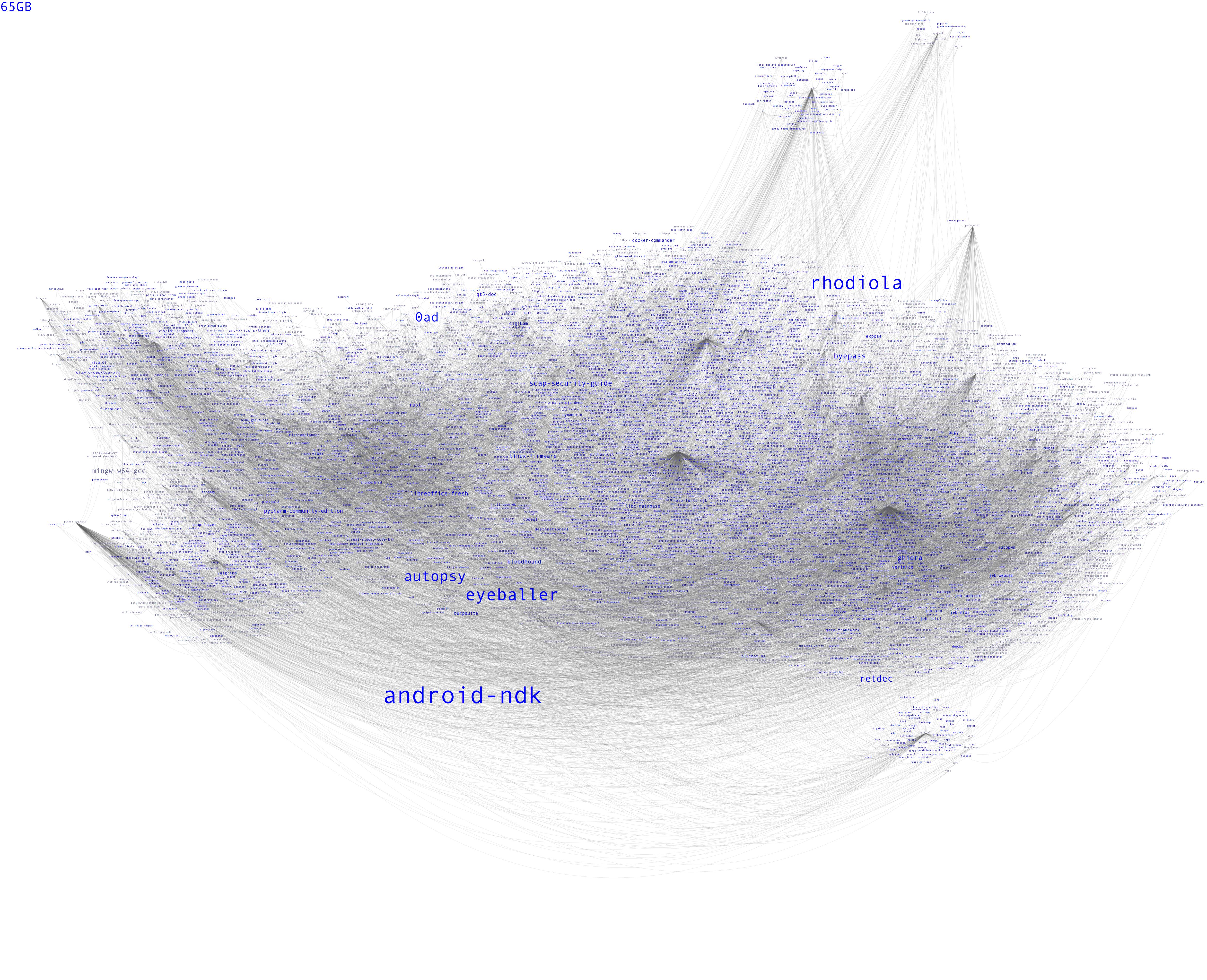 pacgraph.svg