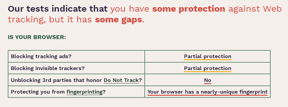 Tor-test-cover-your-tracks