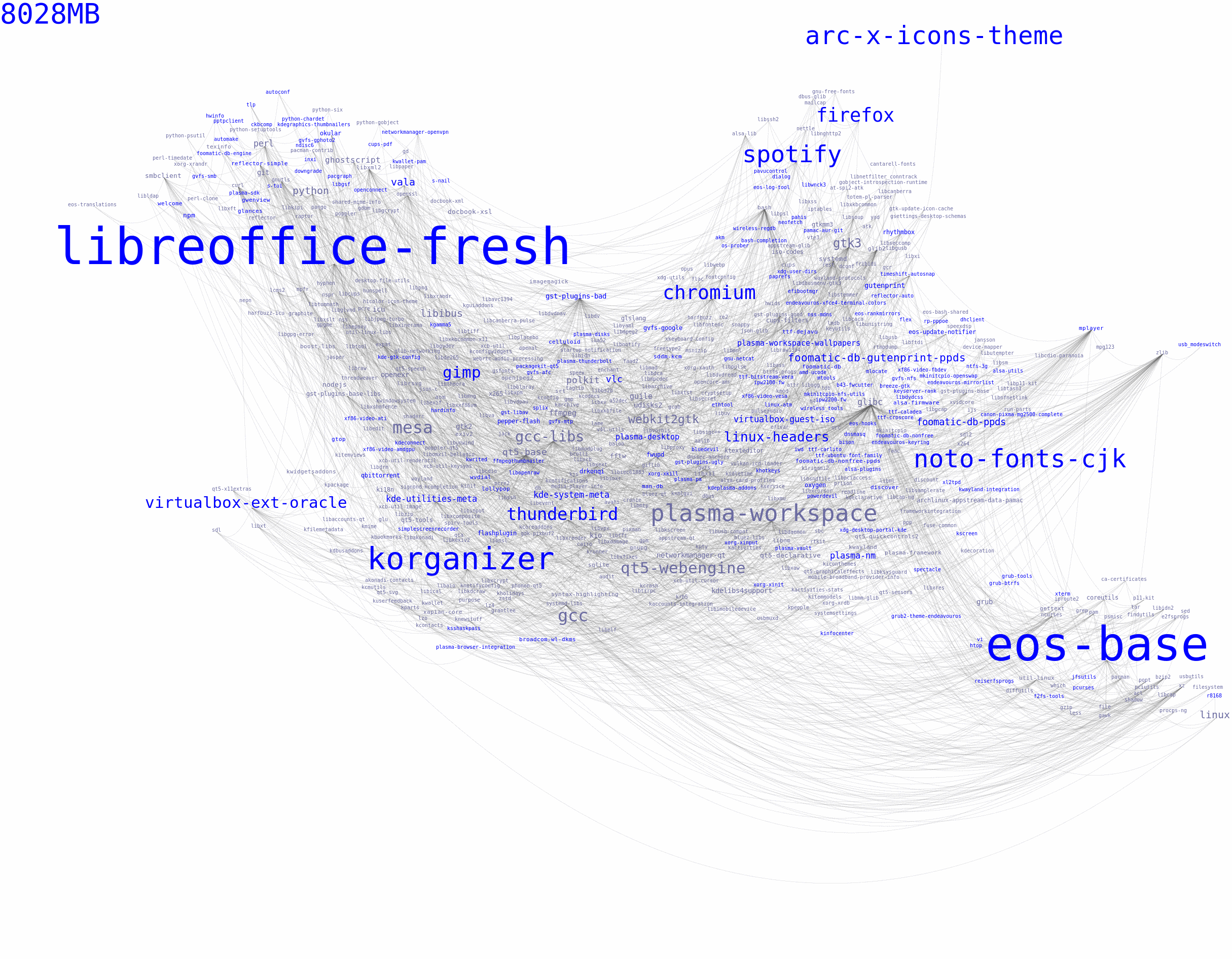 pacgraph