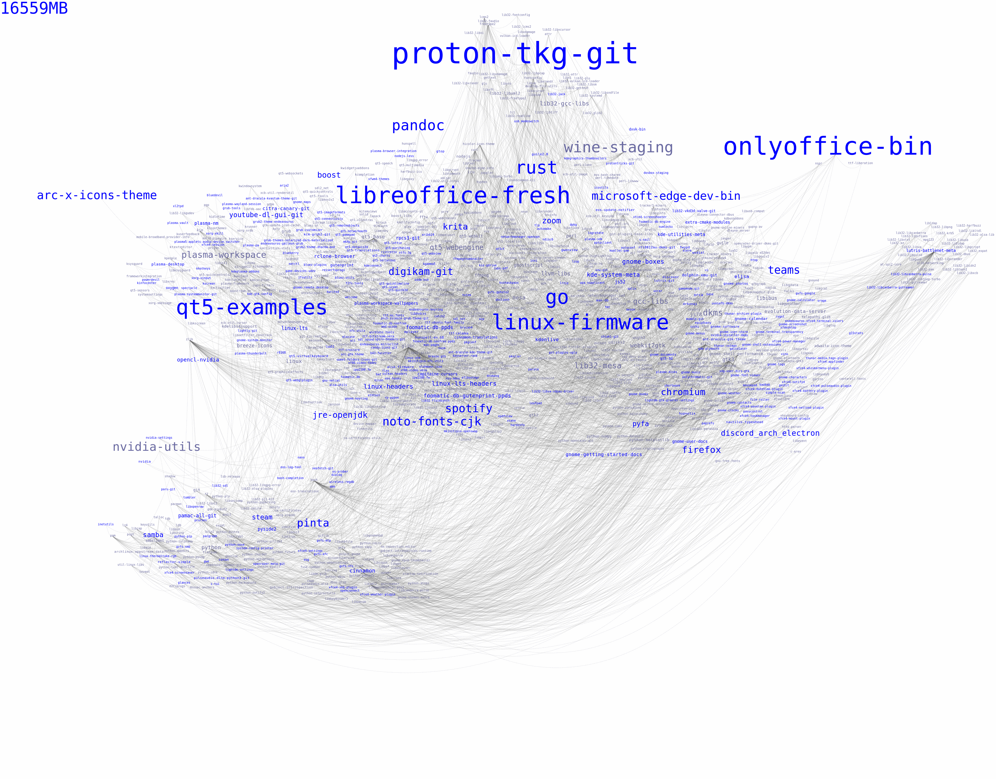 pacgraph